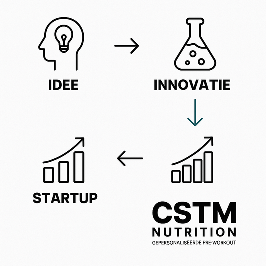 Van Idee tot Innovatie: De Journey van CSTM Nutrition