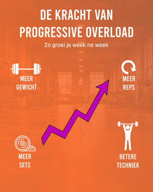 De kracht van progressive overload: zo groei je week na week